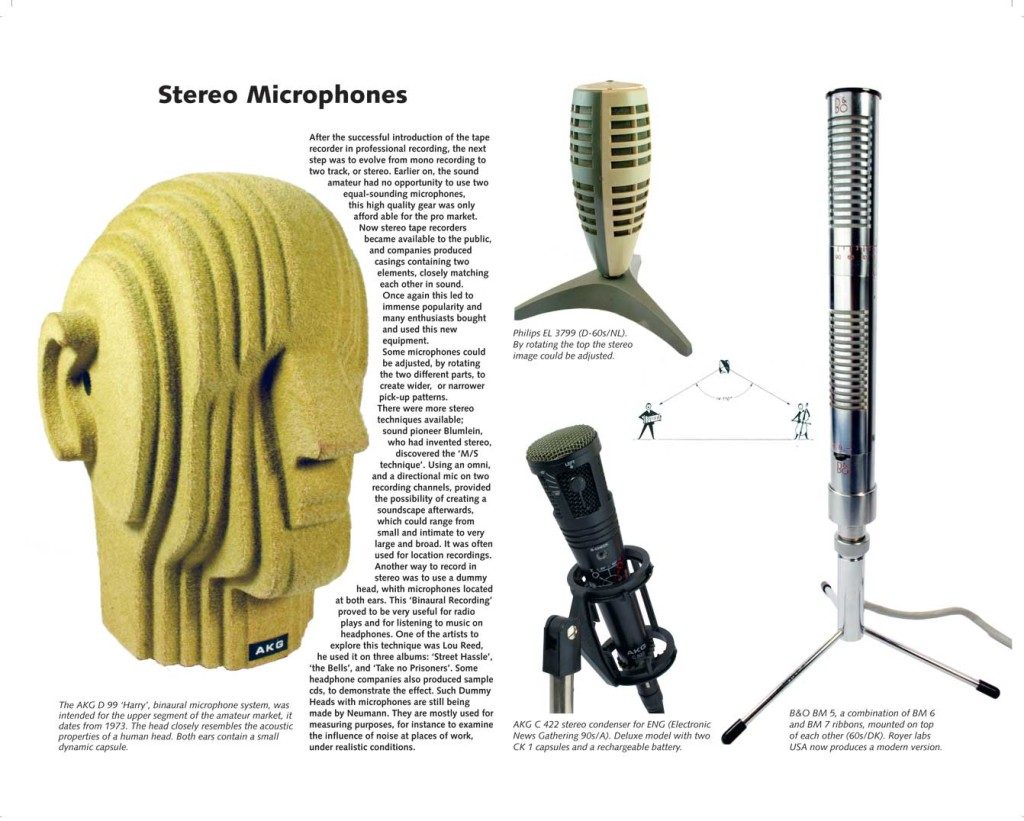 Stereo-microphones